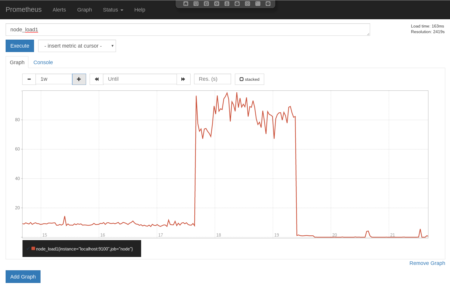 Prometheus graphing the load